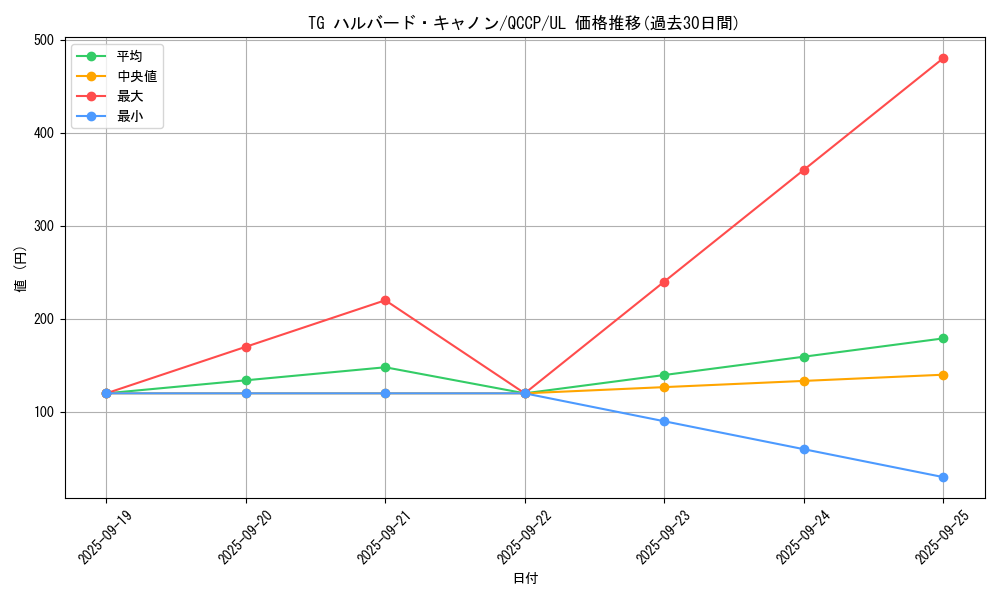card_8851_series_2528_rarity_77_graph