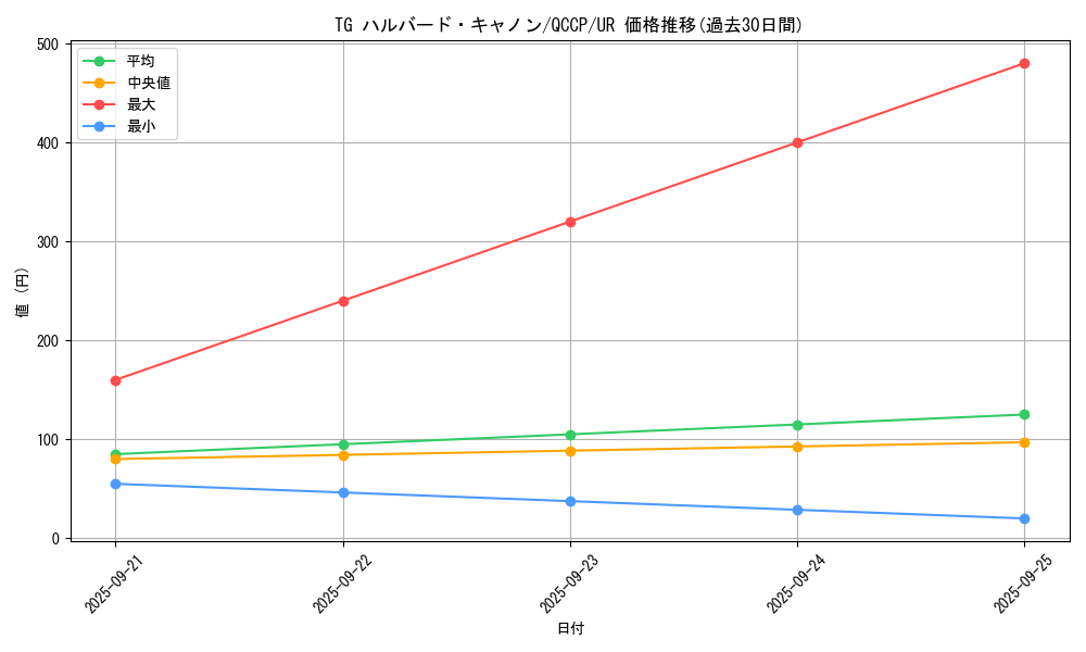 card_8851_series_2528_rarity_7_graph