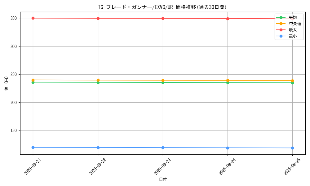 card_8853_series_20123_rarity_7_graph