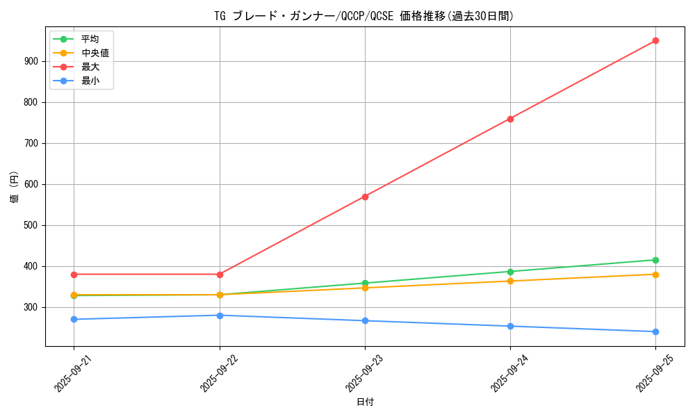card_8853_series_2528_rarity_408_graph