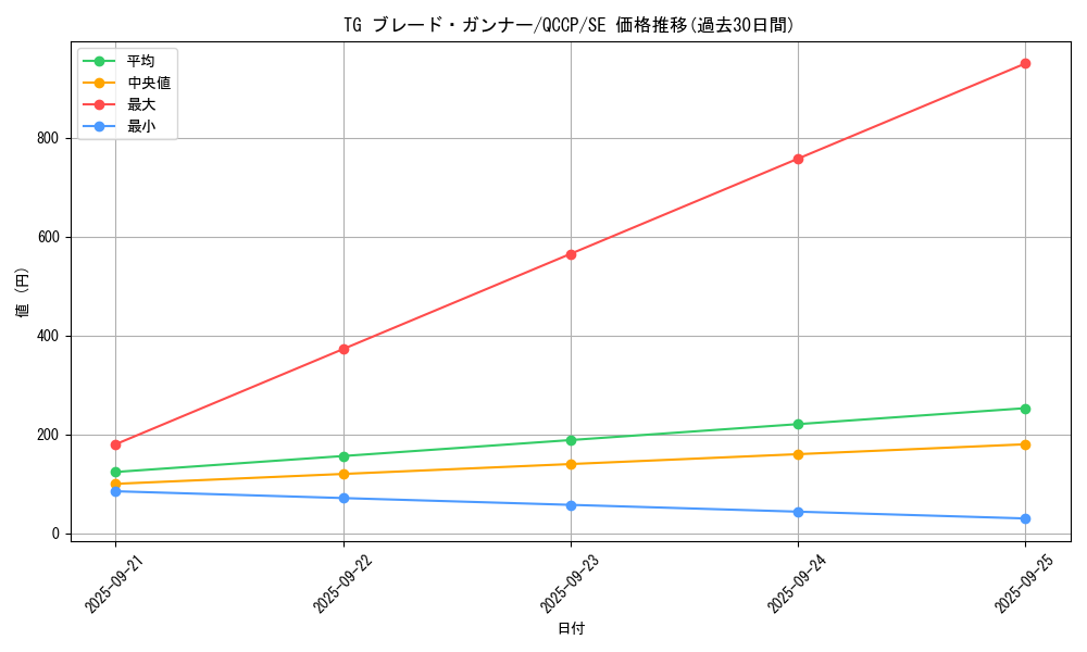 card_8853_series_2528_rarity_5_graph
