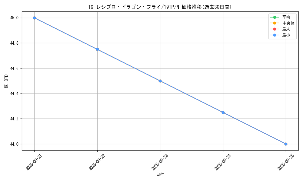 card_8855_series_12471_rarity_1_graph