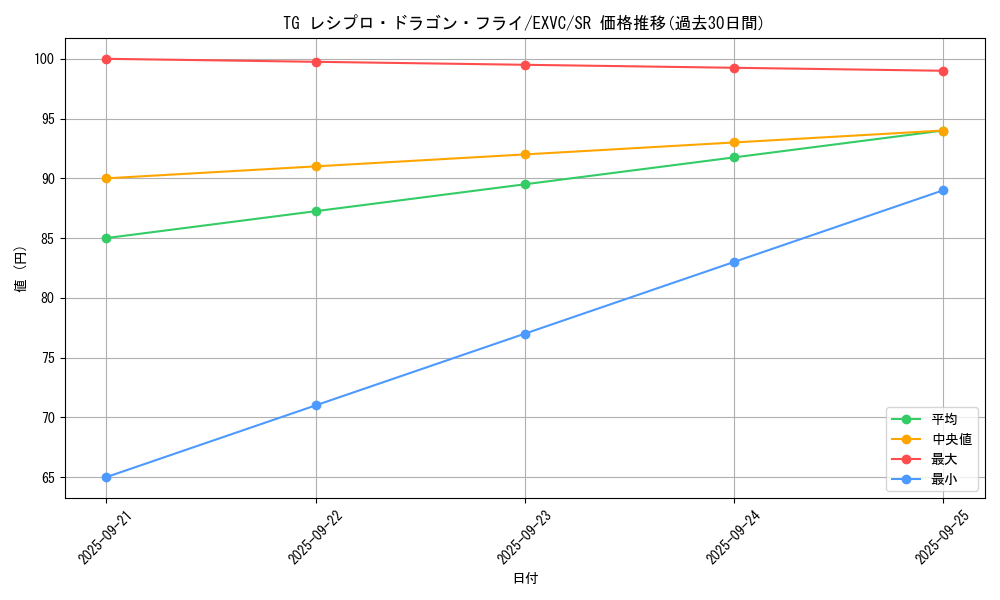card_8855_series_20123_rarity_3_graph