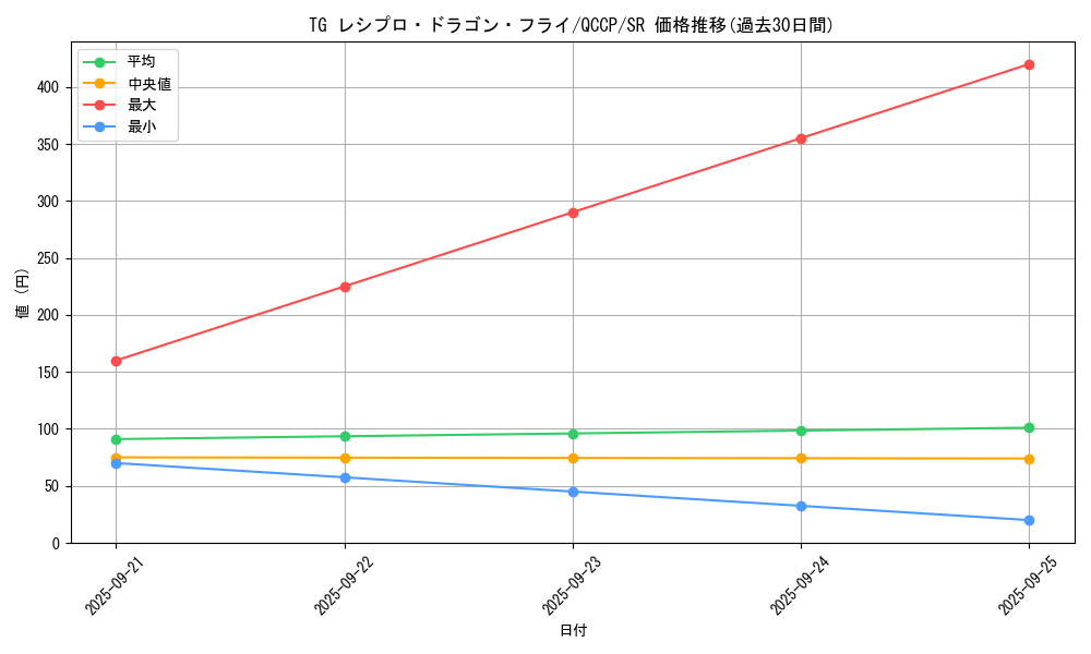 card_8855_series_2528_rarity_3_graph