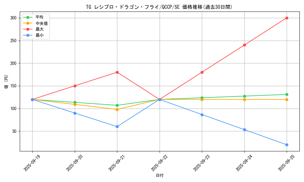 card_8855_series_2528_rarity_5_graph