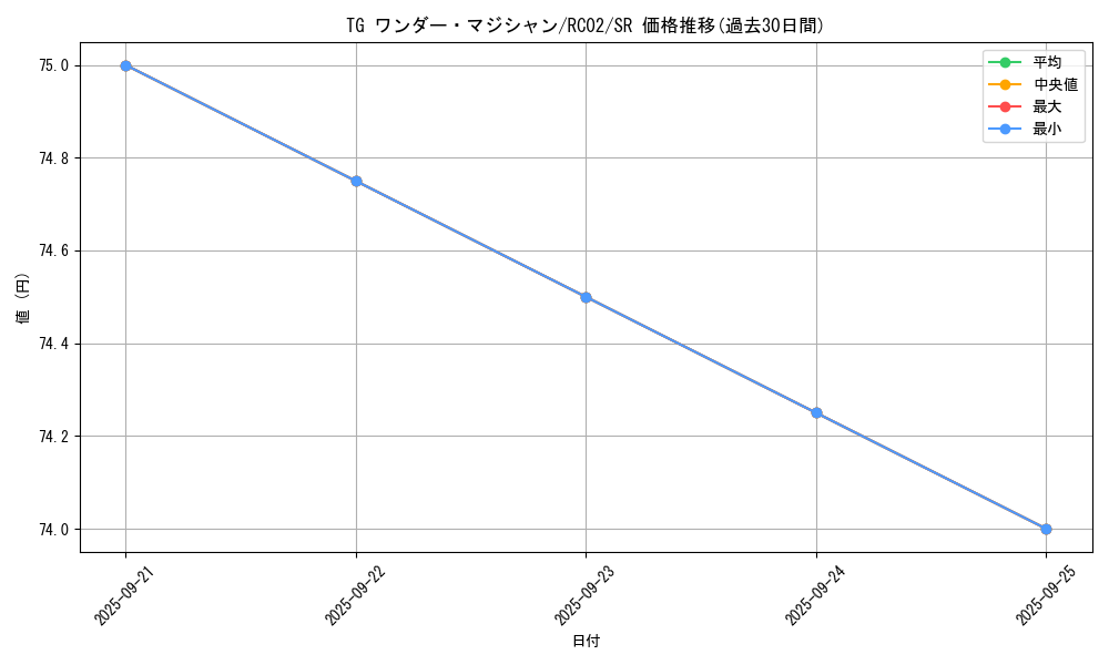card_8856_series_10878_rarity_3_graph