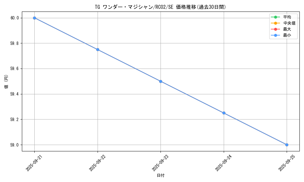 card_8856_series_10878_rarity_5_graph