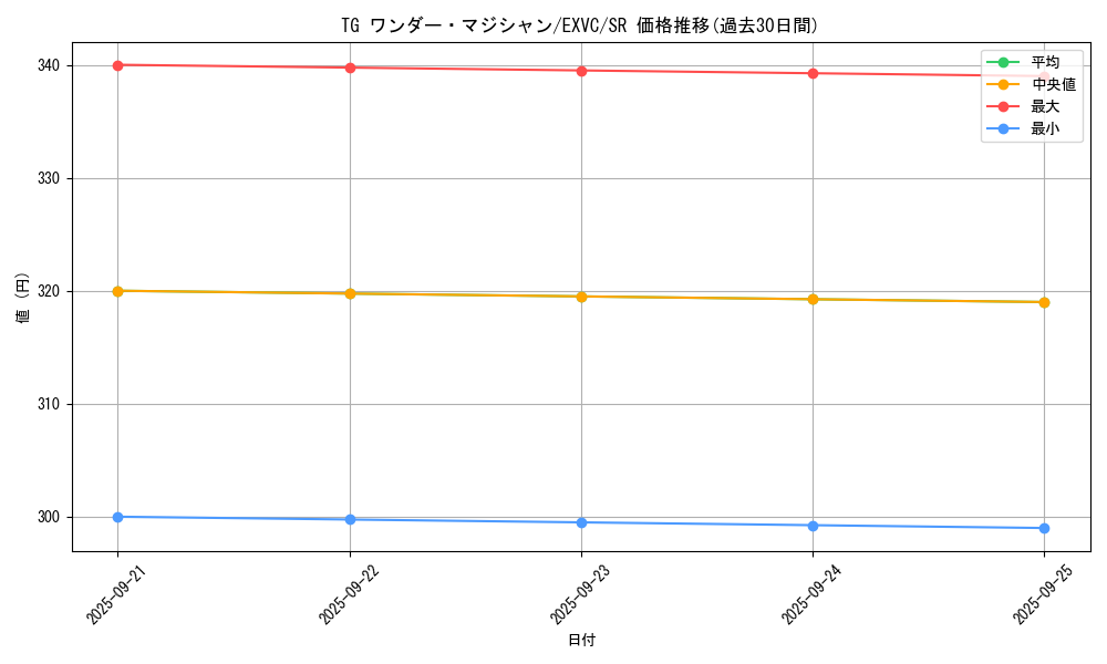 card_8856_series_20123_rarity_3_graph