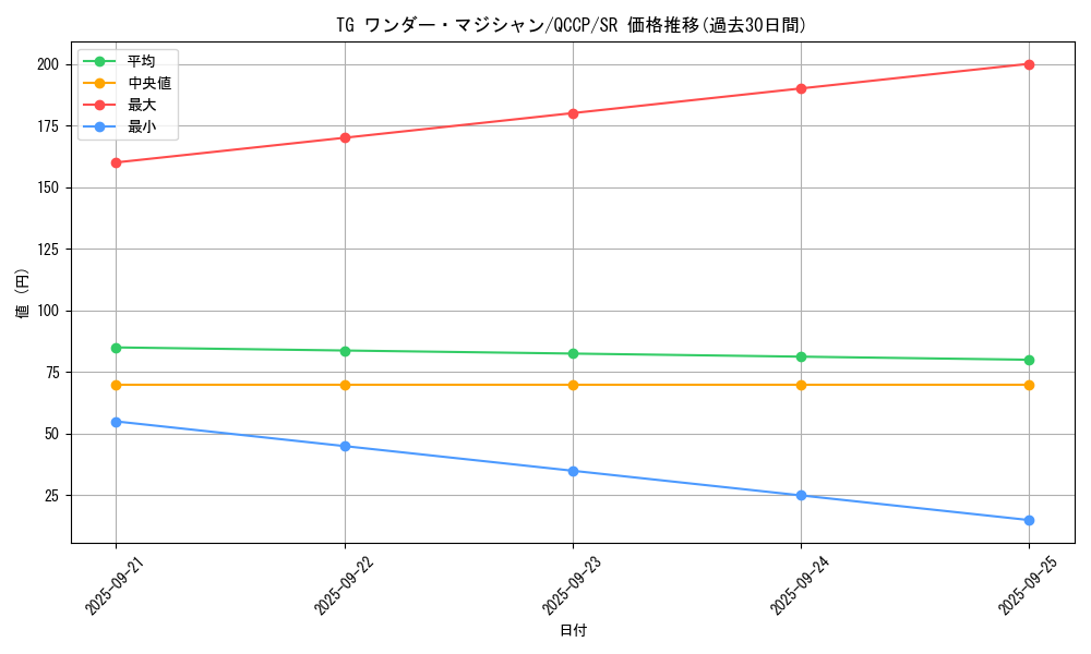 card_8856_series_2528_rarity_3_graph
