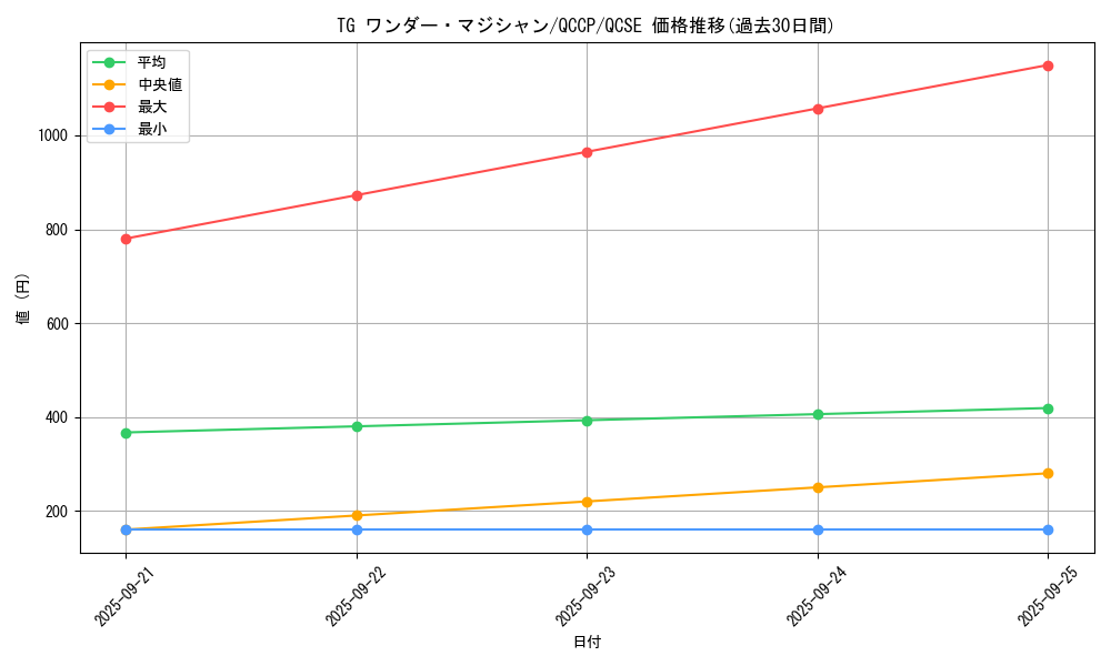 card_8856_series_2528_rarity_408_graph