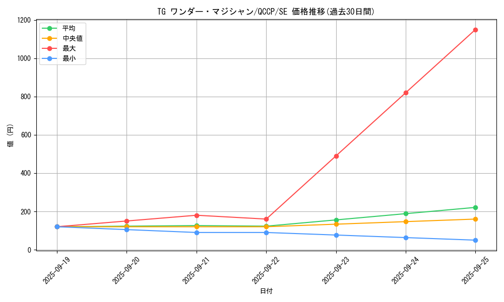 card_8856_series_2528_rarity_5_graph