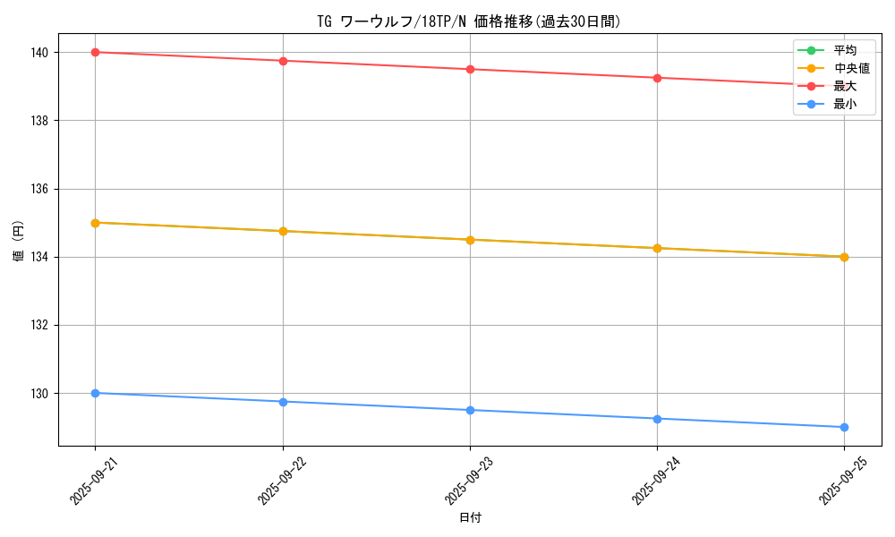card_8857_series_12058_rarity_1_graph