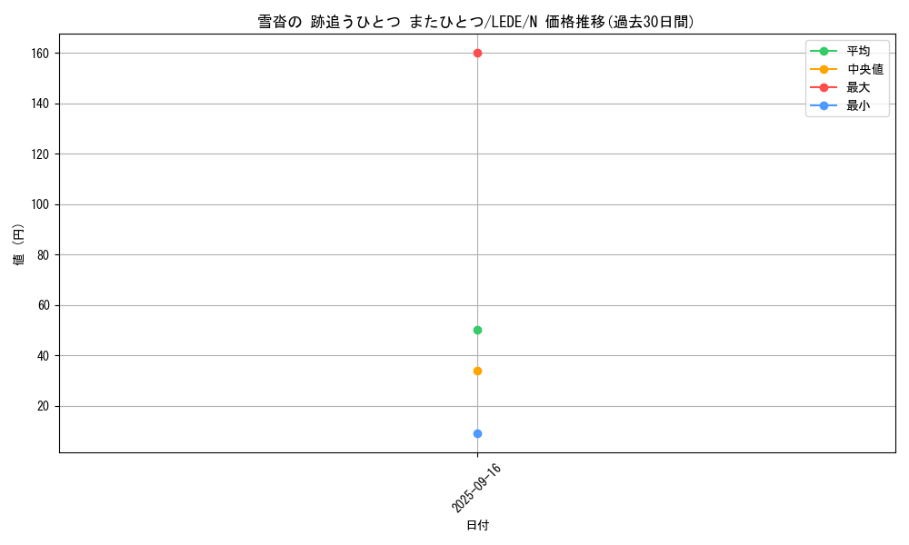 card_885_series_1581_rarity_1_graph