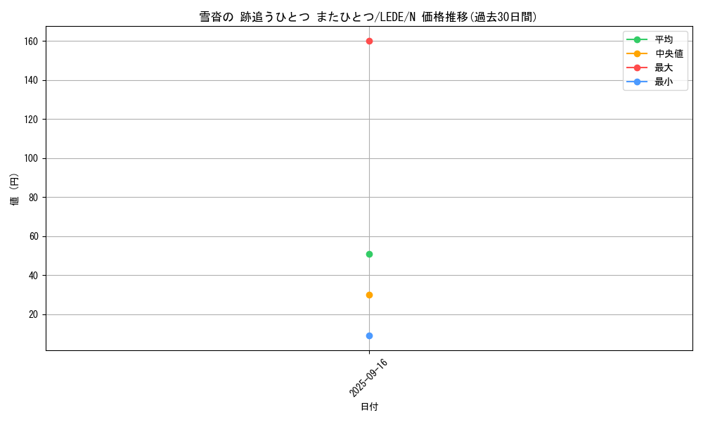 card_885_series_1581_rarity_1_graph