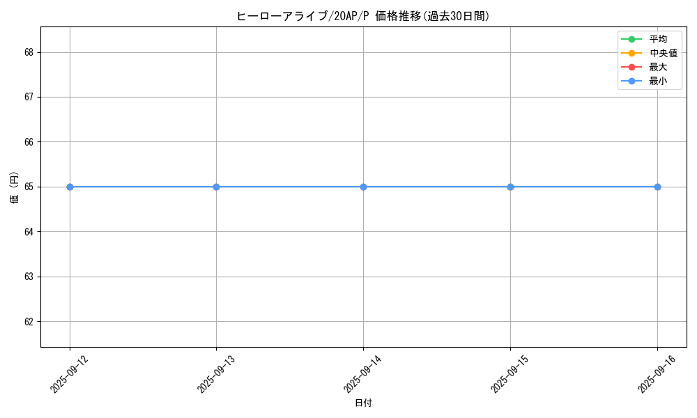 card_8885_series_12249_rarity_2_graph