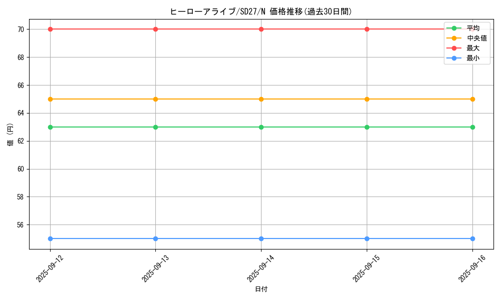 card_8885_series_16395_rarity_1_graph