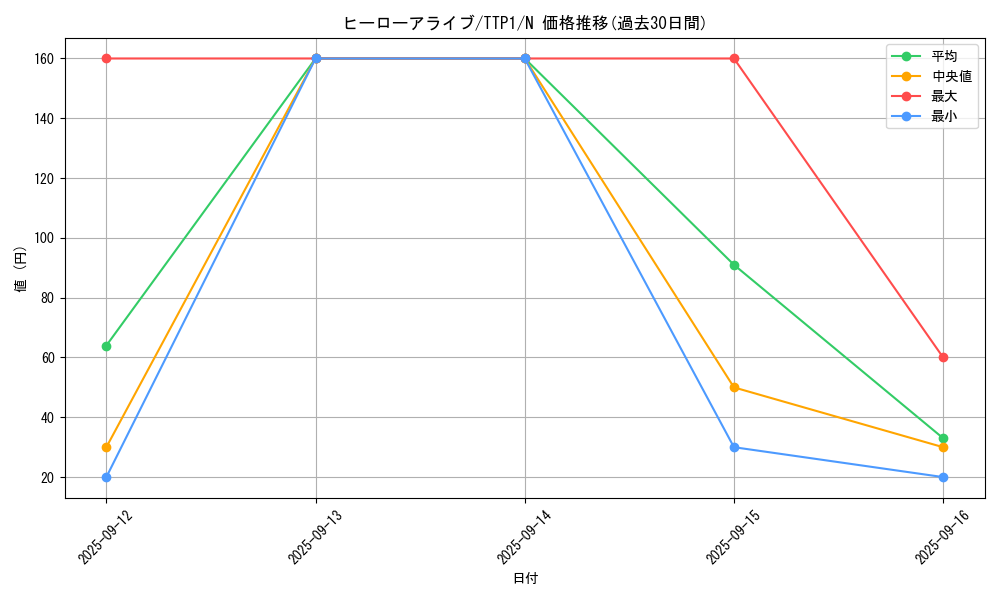 card_8885_series_184_rarity_1_graph