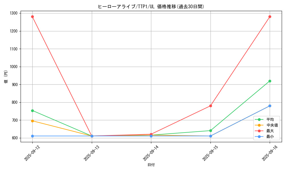 card_8885_series_184_rarity_77_graph