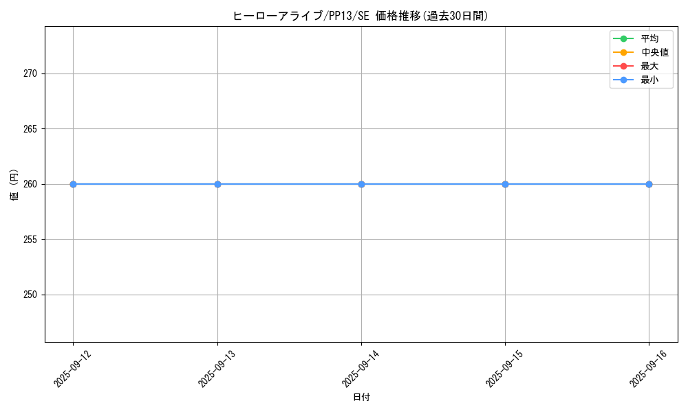 card_8885_series_20259_rarity_5_graph