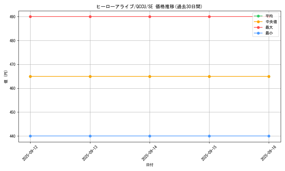 card_8885_series_2798_rarity_5_graph