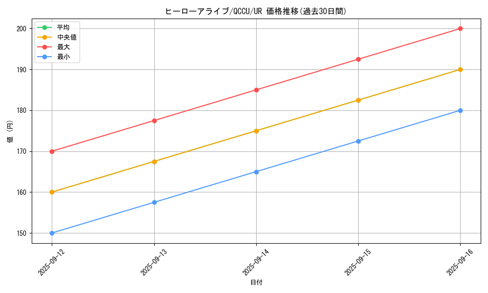 card_8885_series_2798_rarity_7_graph