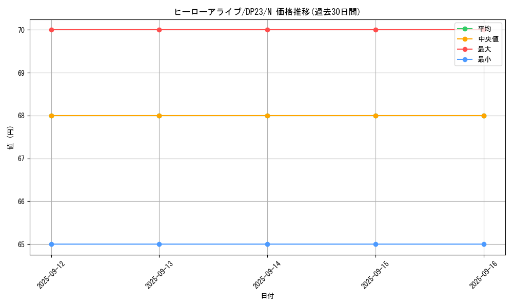 card_8885_series_7982_rarity_1_graph