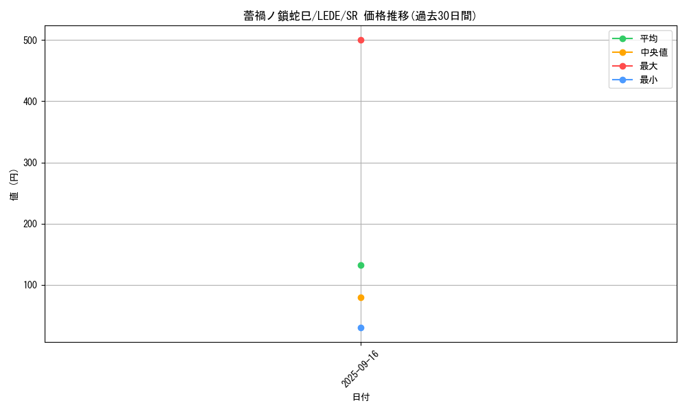 card_888_series_1585_rarity_3_graph