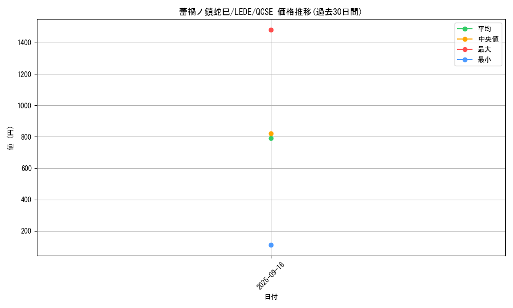 card_888_series_1585_rarity_408_graph