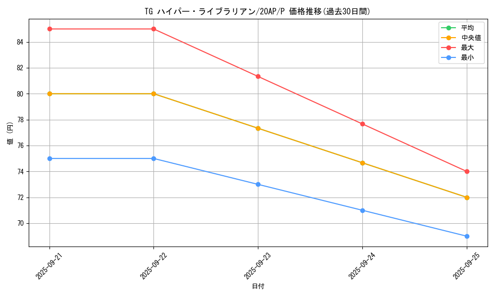 card_8893_series_12249_rarity_2_graph