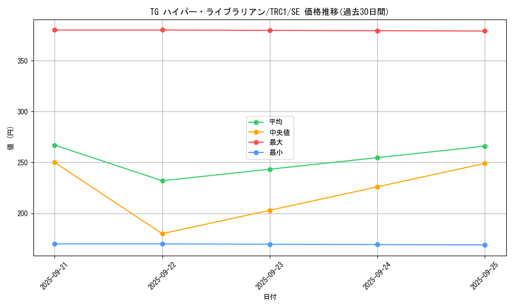 card_8893_series_16616_rarity_5_graph