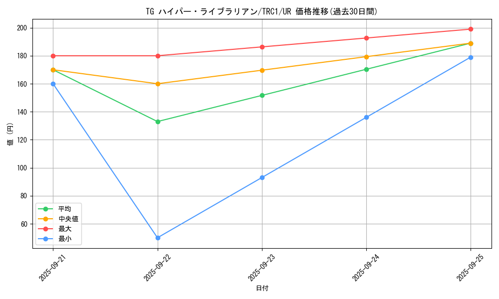 card_8893_series_16616_rarity_7_graph