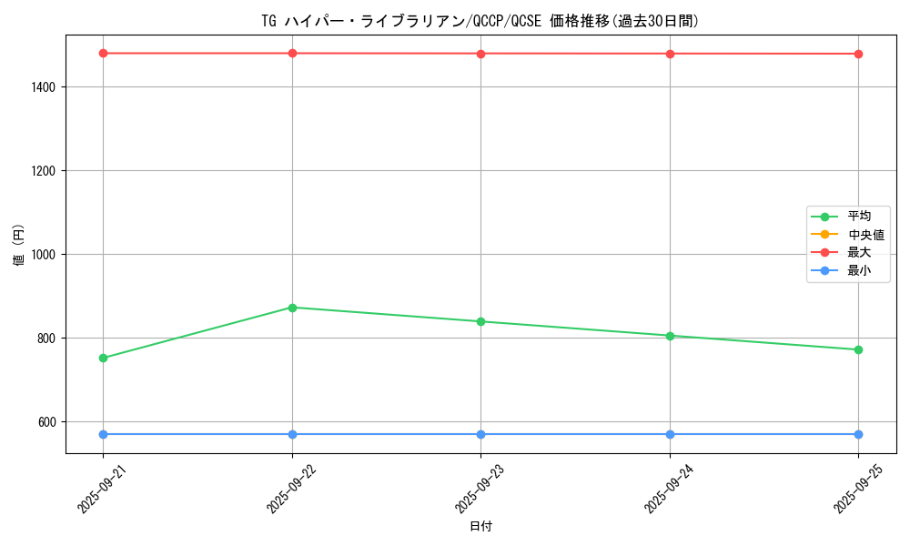 card_8893_series_2528_rarity_408_graph