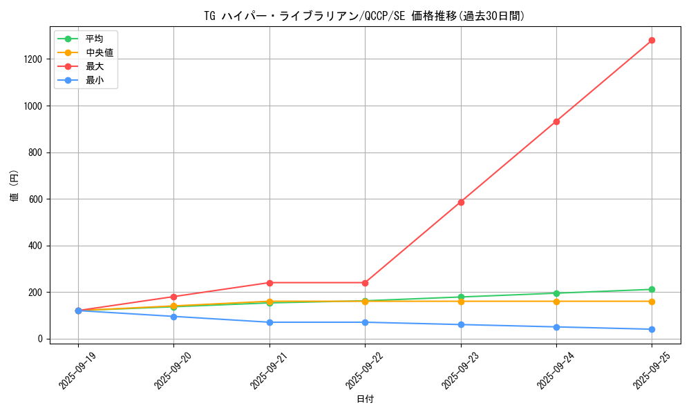 card_8893_series_2528_rarity_5_graph