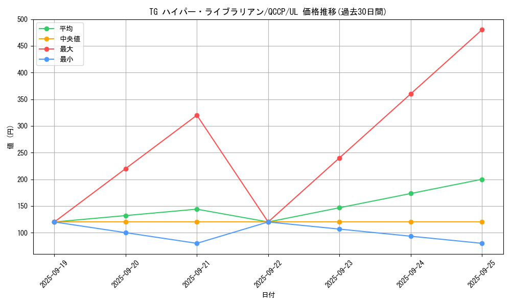 card_8893_series_2528_rarity_77_graph