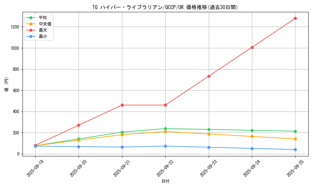 card_8893_series_2528_rarity_7_graph