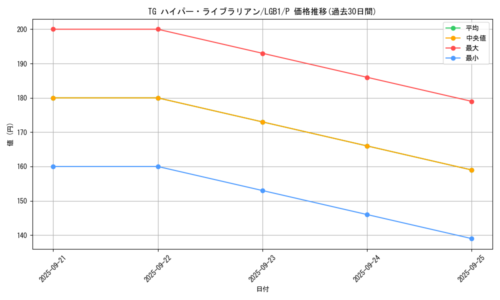 card_8893_series_7758_rarity_2_graph