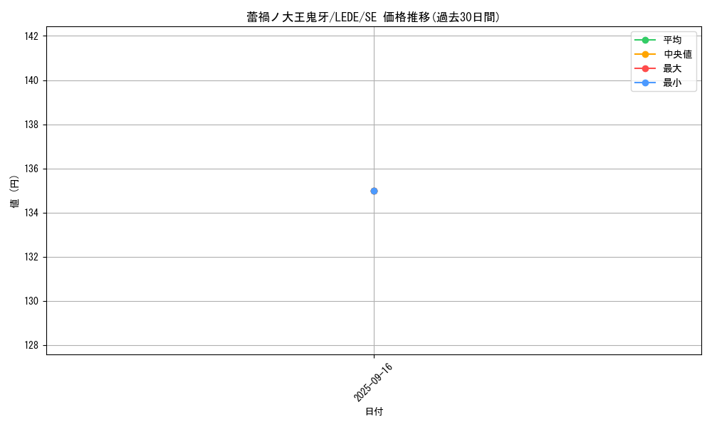 card_889_series_1581_rarity_5_graph