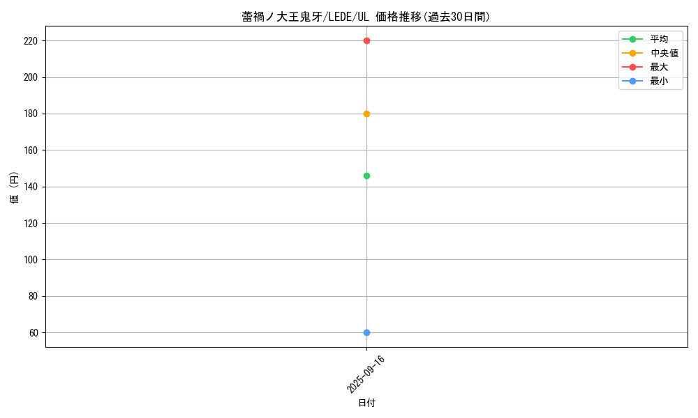 card_889_series_1581_rarity_77_graph