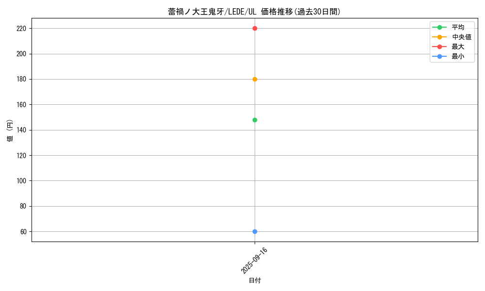 card_889_series_1581_rarity_77_graph