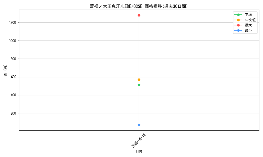 card_889_series_1585_rarity_408_graph