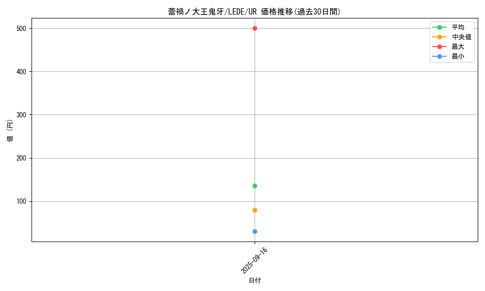 card_889_series_1585_rarity_7_graph