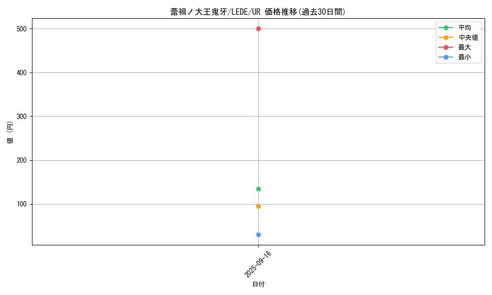 card_889_series_1585_rarity_7_graph