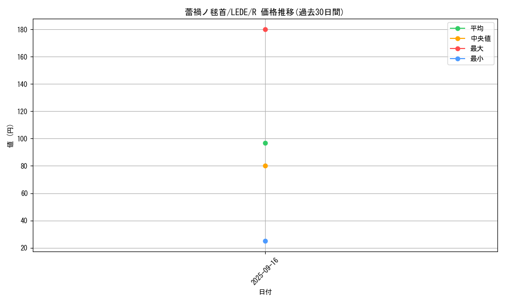 card_890_series_1581_rarity_62_graph
