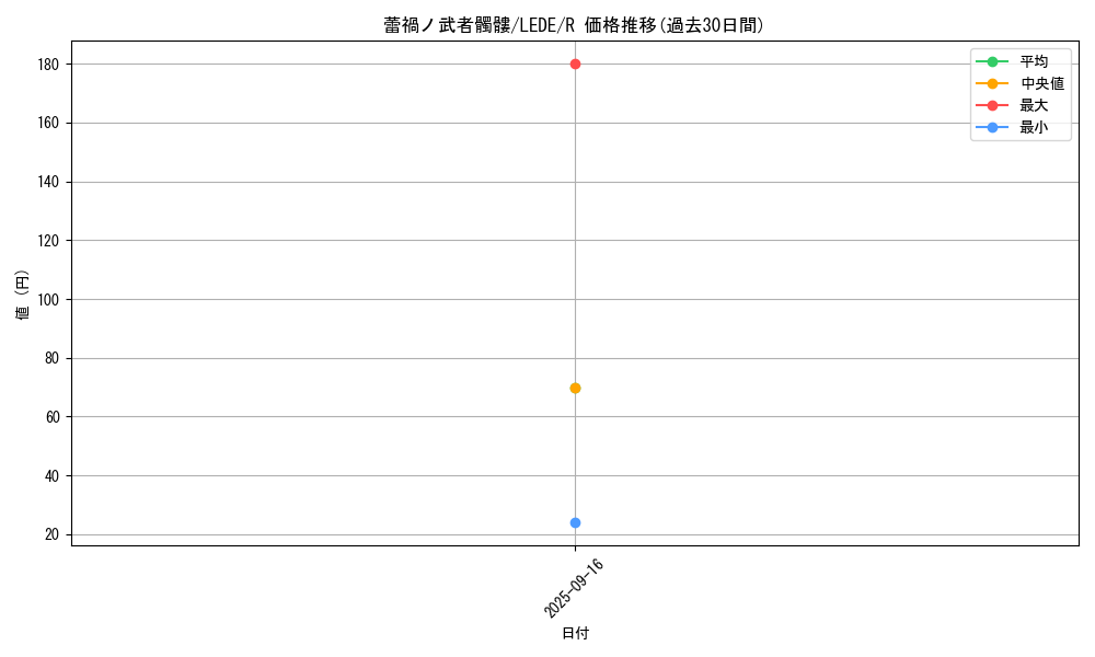 card_891_series_1581_rarity_62_graph