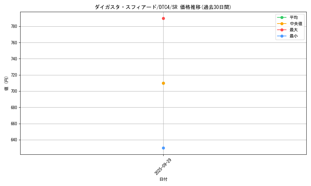 card_8922_series_20334_rarity_3_graph
