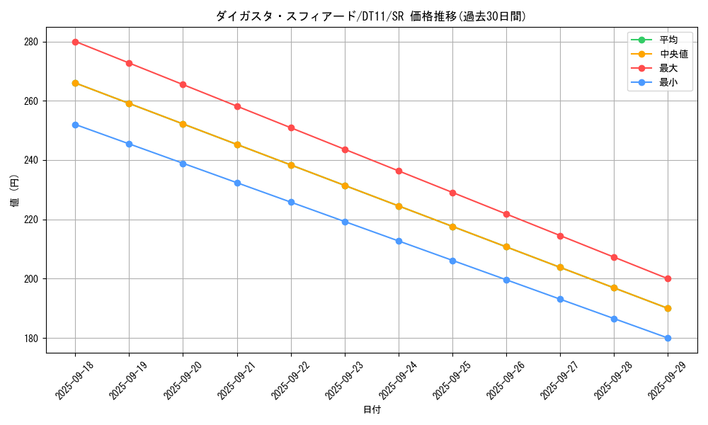 card_8922_series_20335_rarity_3_graph