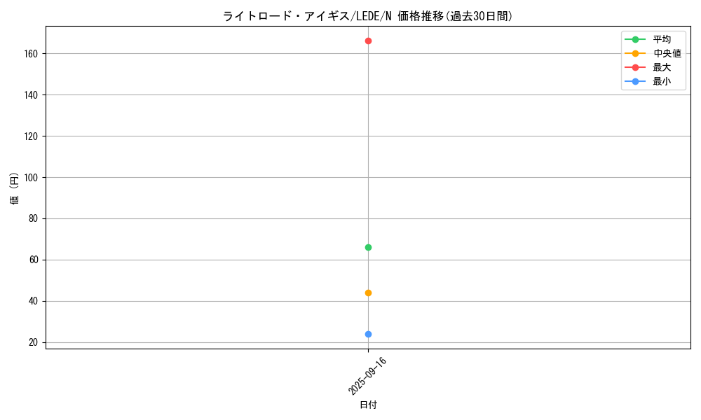 card_895_series_1581_rarity_1_graph
