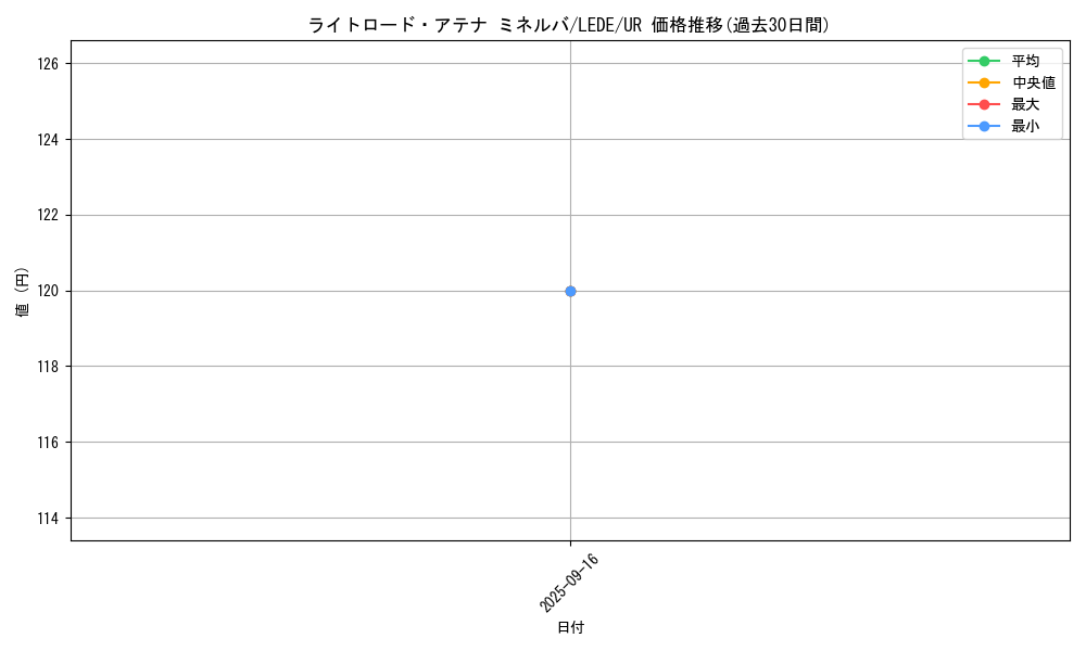card_896_series_1581_rarity_7_graph