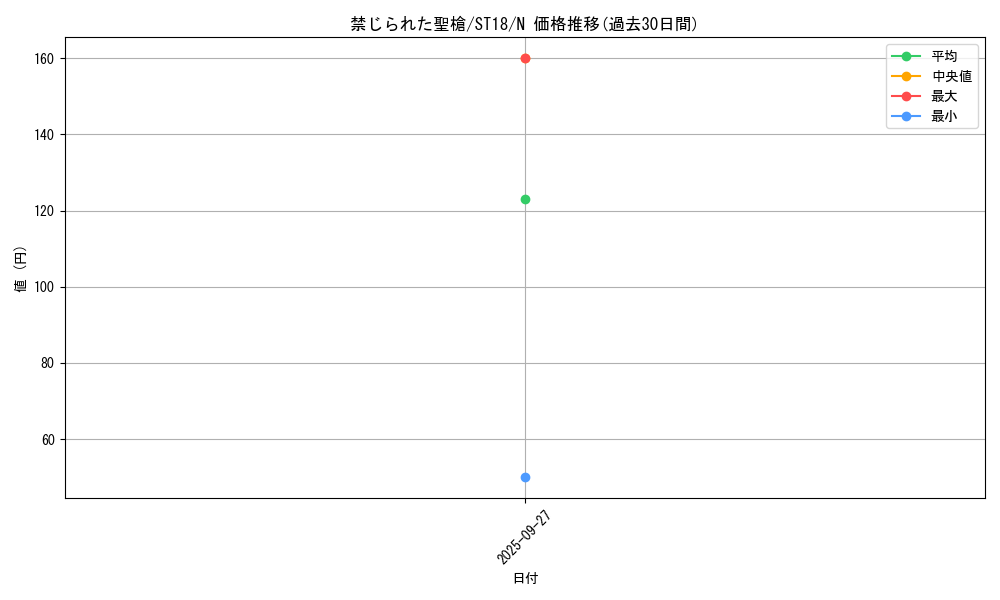 card_8970_series_10672_rarity_1_graph
