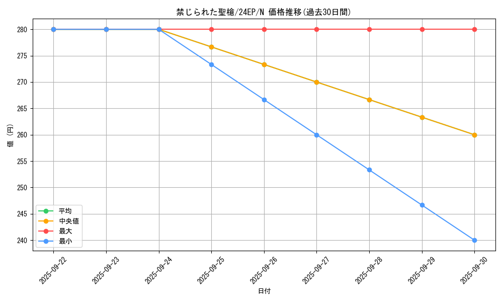 card_8970_series_12051_rarity_1_graph